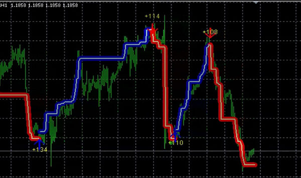 forex indikatörleri ne işe yarıyor